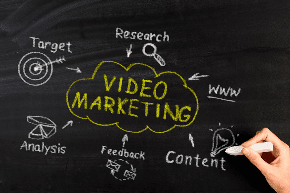 Video Marketing On Social Media