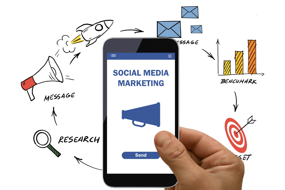 What Is Social Media Marketing and How Does It Work